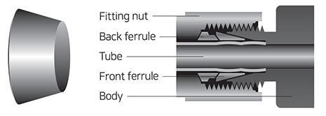 하이플럭스 락피팅 Lok Fitting - Front  Ferrule