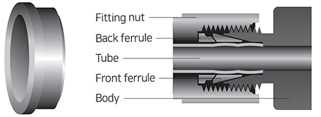 하이플럭스 락피팅 Lok Fitting - Back Ferrule