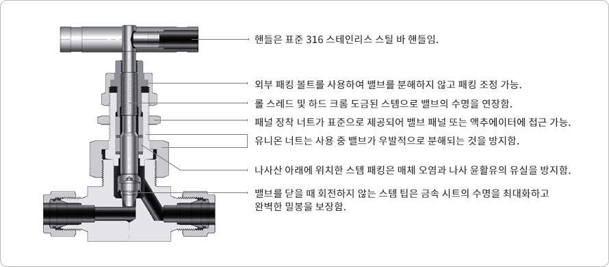 락타입 니들밸브(Lok Type Needle Valve) - Graphite Packing