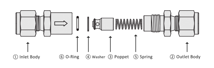 락타입 밸브(Lok Valve) - Check Valve (CV Series)