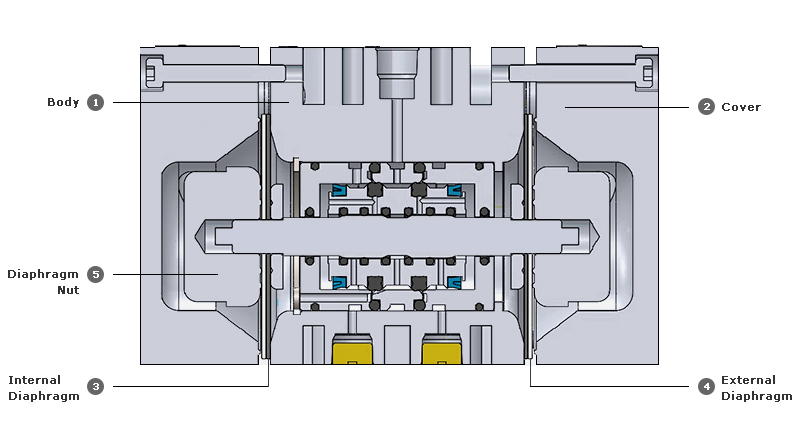 하이플럭스 다이아프램펌프 1/2 단면도 & 명칭